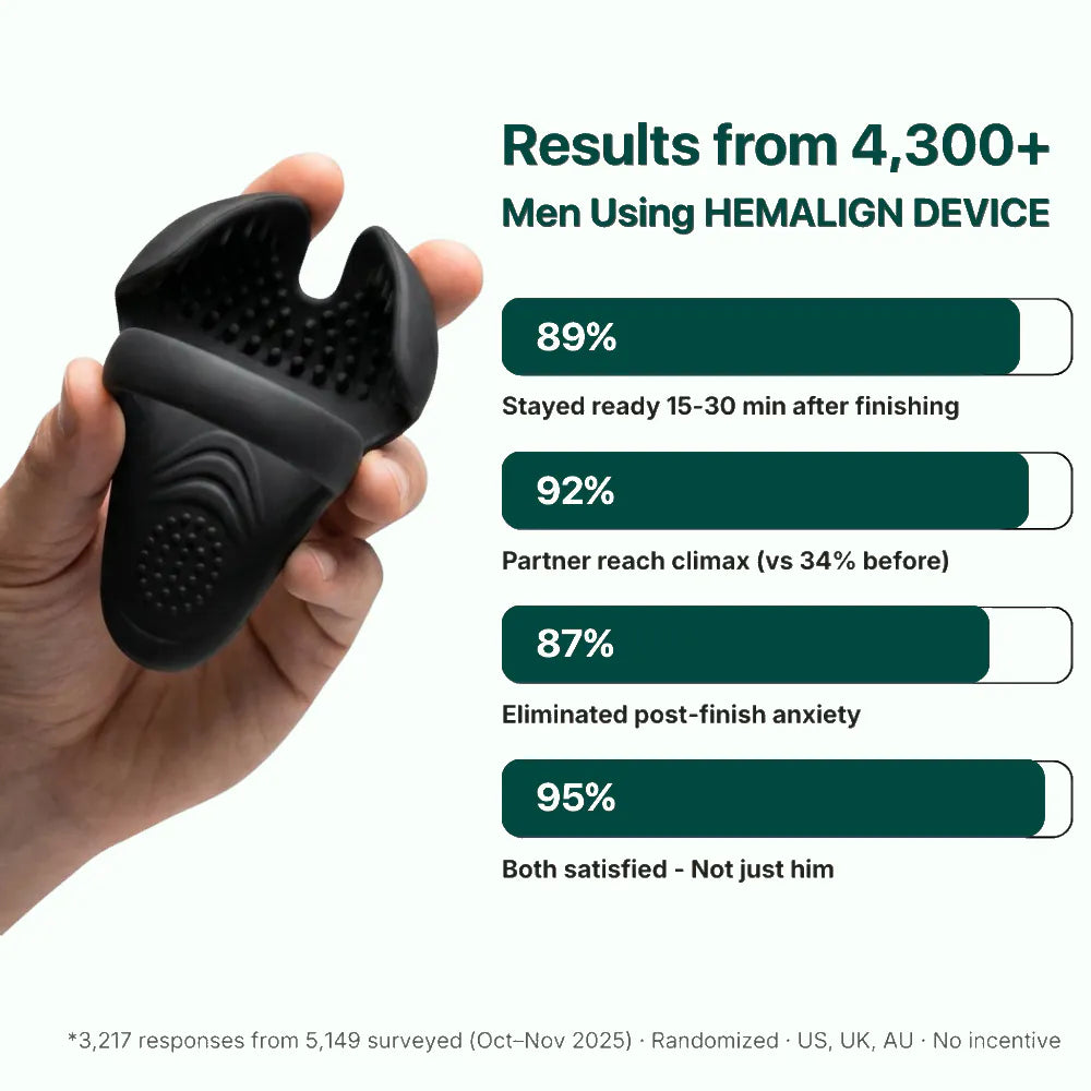 VIRON® Pelvic Recovery System - Male performance